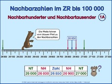 Nachbarhunderter, N-Tausender-1A.pps